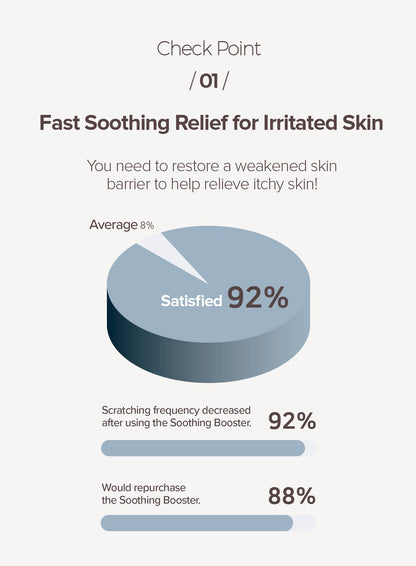 Ato Soothing Booster (150ml)